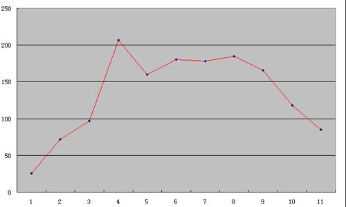 盘点2009工程机械各类产品销量及出口变化